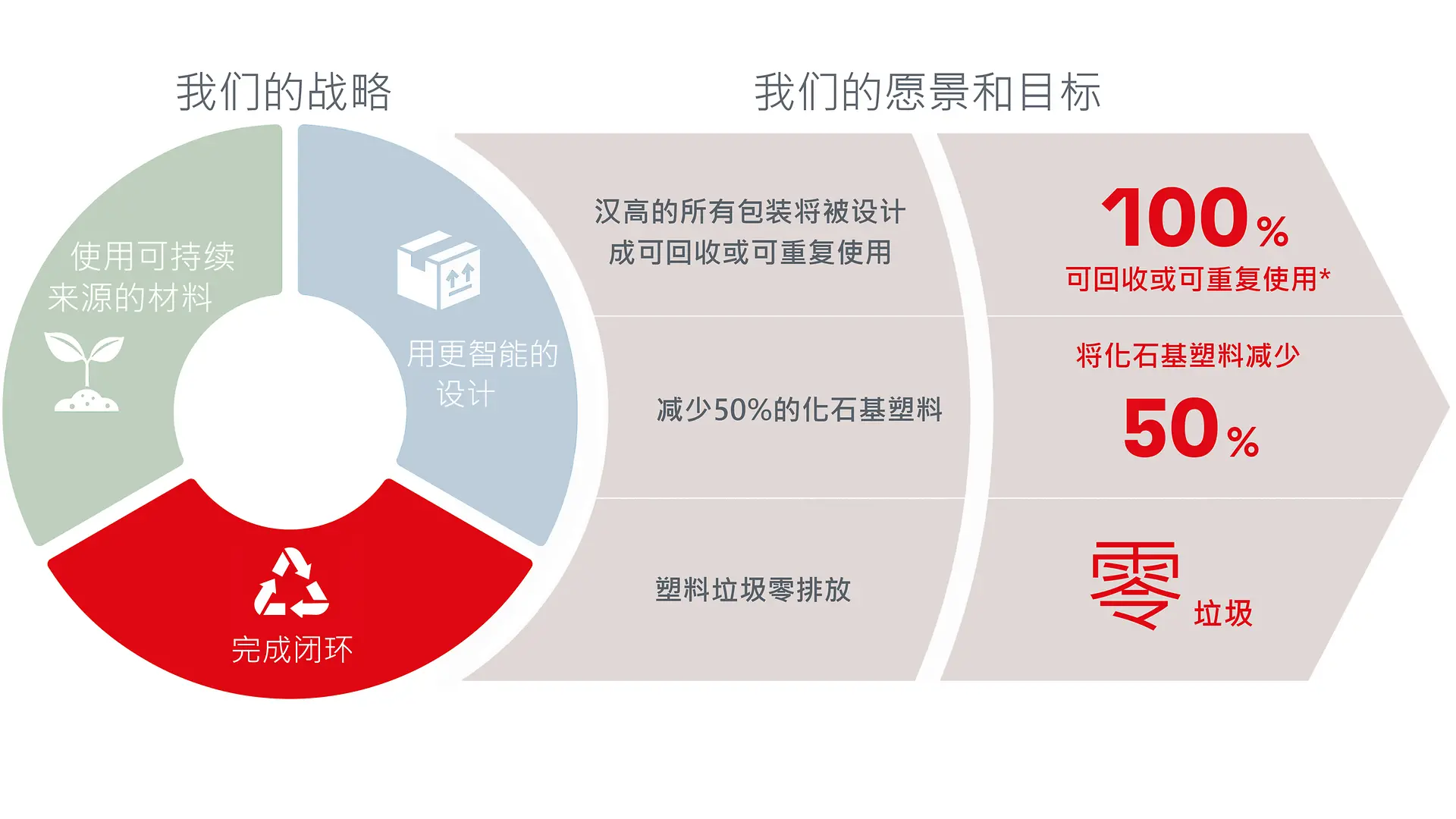 包装领域的战略、目标和愿景